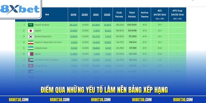 Điểm qua những yếu tố làm nên bảng xếp hạng