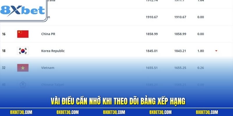 Vài điều cần nhớ khi theo dõi bảng xếp hạng